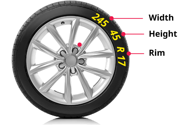 How tyre sizing works